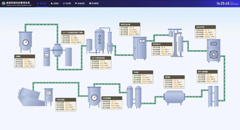 双碳浪潮下的绿色征程：中标碳索助力辽宁科技学院实训基地建设